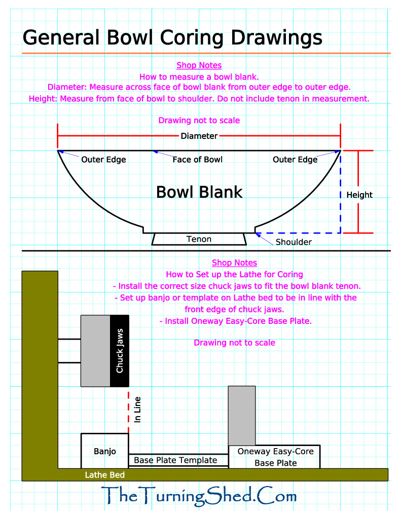 FREE SAMPLE CORING GUIDE PDF TEMPLATE